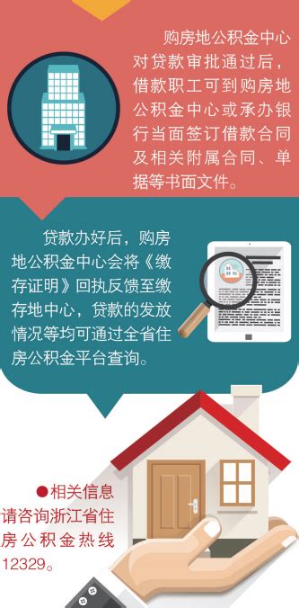 9月1日起 温州人可在省内用公积金贷款购买房子了 - 永嘉网