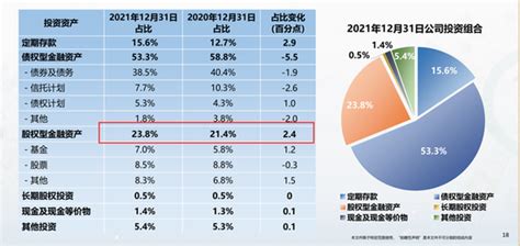 一季度净利同比下降至少70%，新华保险投资遭遇“滑铁卢” - 红商网