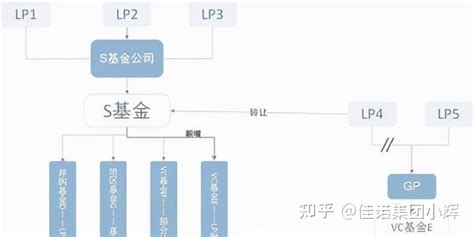 如何买卖ETF基金?一文读懂ETF怎么买