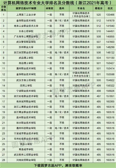 江苏省2023年中职职教高考计算机类专业技能考试在我院考点开考