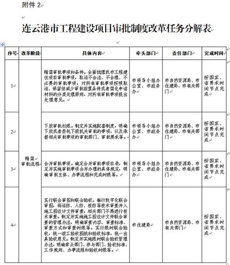 关于转发《湖南省工程建设项目审批可实行告知承诺制的审批事项和申报材料清单（第一批）》的通知