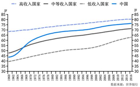 中国人口真实数据_2018年中国多少亿人口 - 随意云