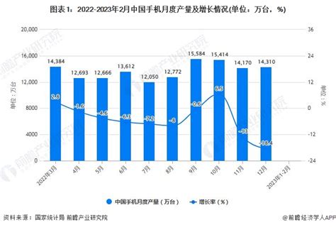 中国iPhone各机型市场占有率（_单手操作网