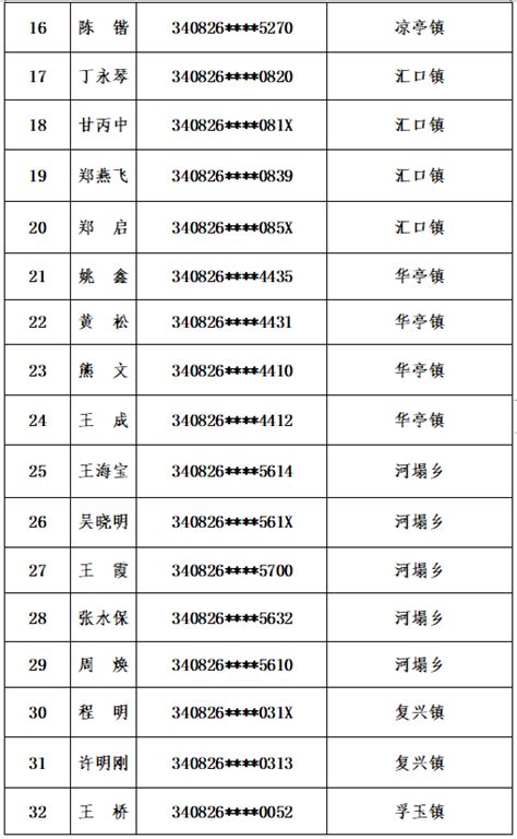 非法滞留境外涉诈高危地区，这50人限期回国！警方发布通告_手机新浪网