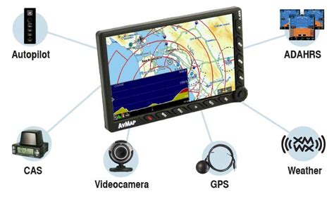 Avmap EKP V Multi-functional Display with GPS