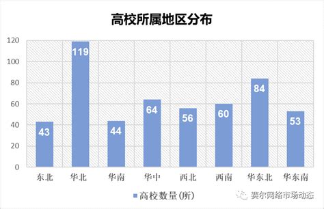 中国高校社会影响力排行榜 北大、清华、武大排名前三_尚七网