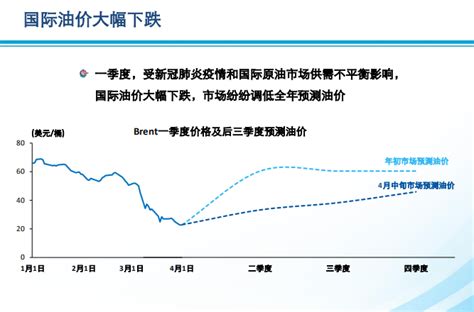 【重磅】亏损!“三桶油”发布第一季度业绩 - 中国石油石化