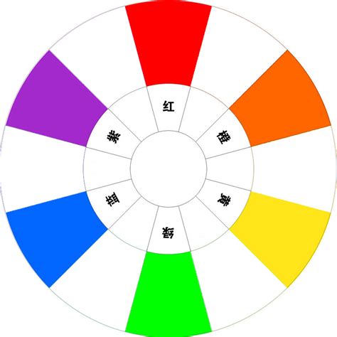 2分钟读懂高大上的色相环（色彩篇02）|平面-UI-网页|教程|熊猫摸头 - 原创文章 - 站酷 (ZCOOL)