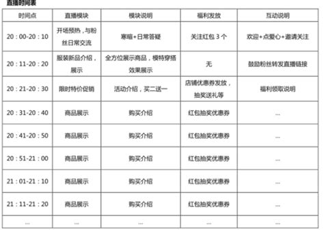 再添新势力 头部直播生态企业进驻汉口北服装直播供应链基地