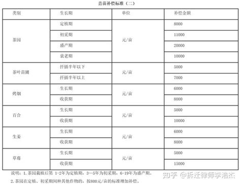 越秀地产210亿操刀番禺里仁洞旧改广州城市更新2023-07-2222:13发表_财富号_东方财富网