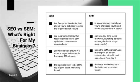 What Is the Difference Between SEO and SEM?