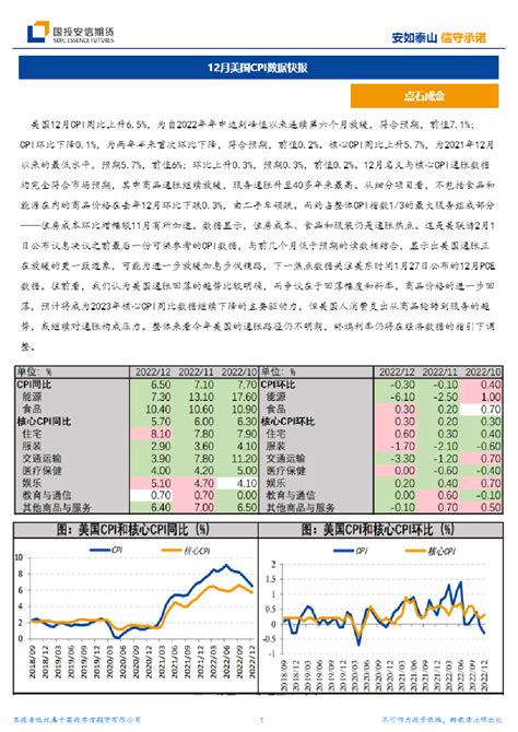 中国12月金融数据点评：表外融资收缩压力不减，票据融资地位凸显_凤凰网