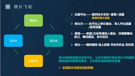 江湖智慧生活商圈系统之盈利模式_合肥江湖信息科技有限公司
