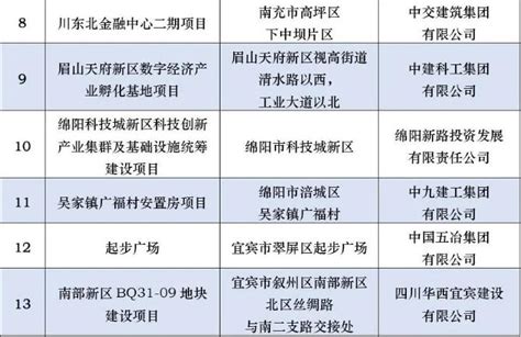 工业调查 | 四川智能制造转型样本 - 工控新闻 自动化新闻 中华工控网