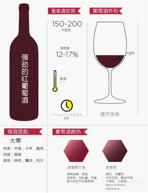 葡萄酒销售报告PPT下载_红动中国
