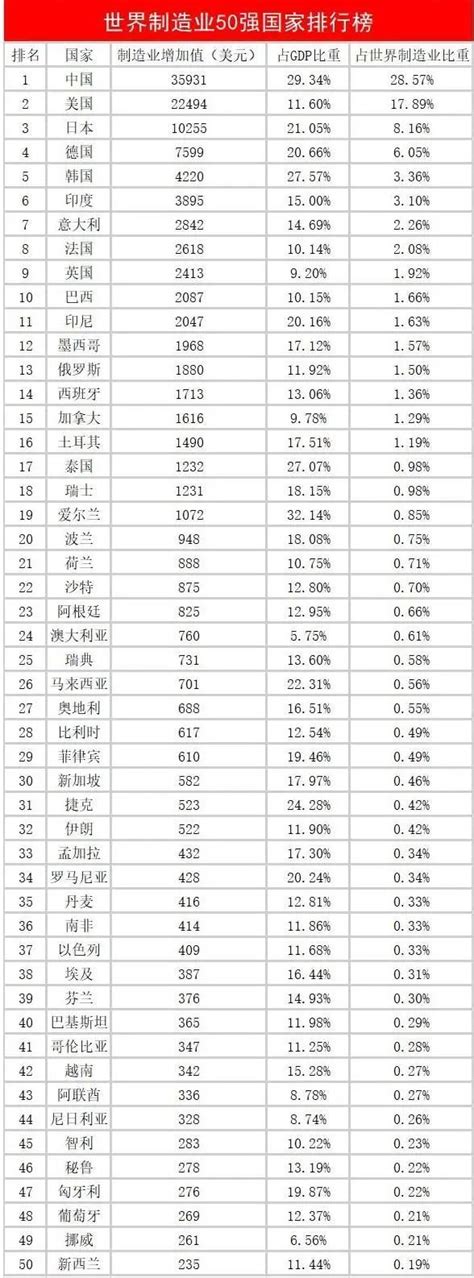 2021年江苏省及13市生产总值、人均地区生产总值及三次产业结构分析[图]_智研咨询