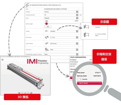 基于互联网的三维电子目录 —— 助力IMI精工搭建更完美的产品在线展示与订购平台-CADENAS-LinkAble