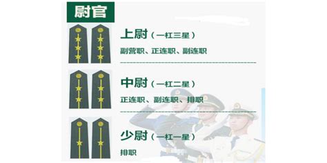 中国军衔等级一览表 优选：我国军衔最高是什么级别 - 遇奇吧