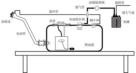 燃油供给系统是什么意思-汽车知识问答-爱卡汽车移动版