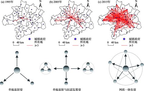 基于文化产业企业网络视角的中国城市网络空间结构研究