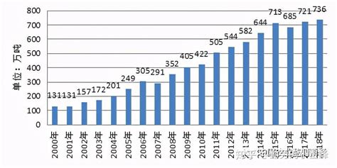 我国红枣市场与产业调查分析报告 - 知乎