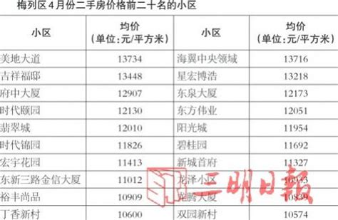 三明市区4月二手房价出炉 均价排名前二十的小区一览-闽南网