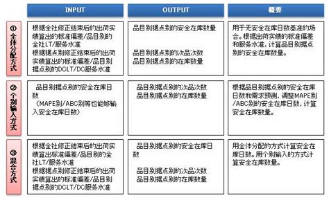 长春优益天亚信息技术有限公司|长春UNITY|物流配送|装箱软件|路径优化|需给系统