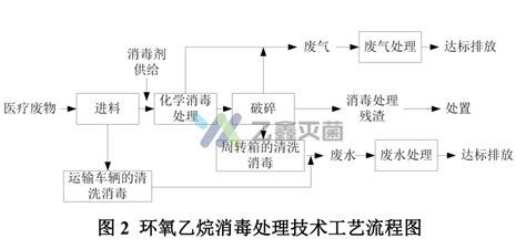 药典新标准丨这才是“药包材环氧乙烷测定”的正确打开方式