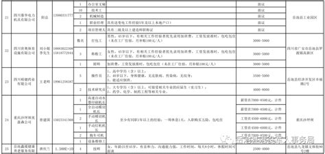 岳池县退役军人专场招聘公告 （2021年第10期） - 公告 - 信息资讯