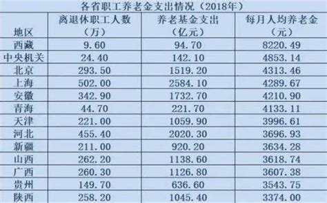 养老金：农村60岁以上老人，每月发1000元养老金合适吗？你怎么看？ - 知乎