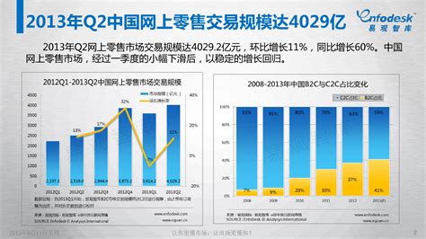 【专题】2017年度中国电子商务市场数据监测报告--网经社 网络经济服务平台 电子商务研究中心