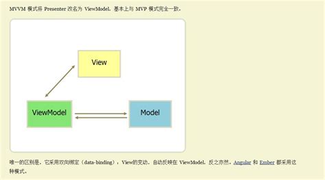 MVVM架构的双向绑定详解 - 幸运的小码农 - 博客园