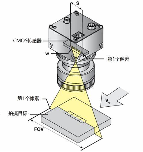 相机高感什么意思