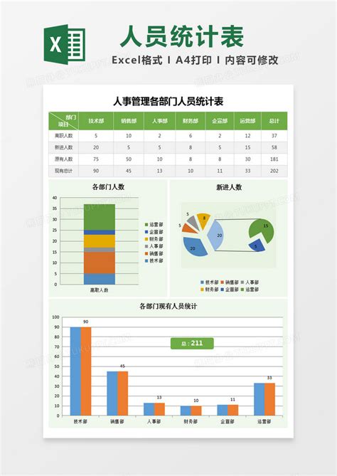 各部门人员统计报告表格Excel模板下载_熊猫办公