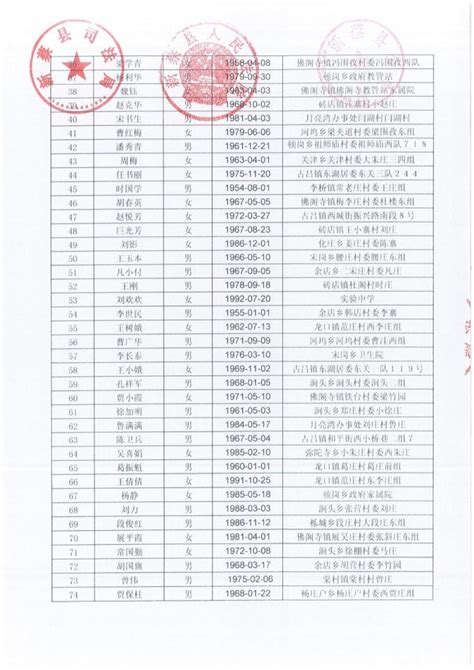 新蔡县关于拟任命人民陪审员名单的公示_澎湃号·政务_澎湃新闻-The Paper