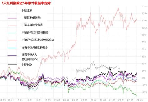 内地分红险大震荡，红利分配比例为70%！香港保险为90%不是更香？|客一客
