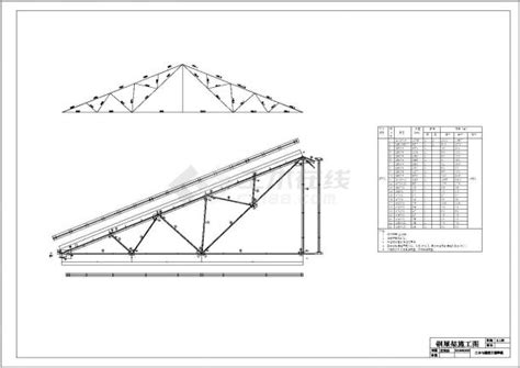 24米三角形屋架钢屋架结构详图_节点详图_土木在线