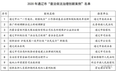 梦中的科尔沁，不可不知的通辽十大文化符号 _中国网草原频道