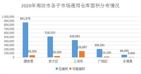 2022年前三季度河北省各城市的GDP：廊坊排名第6_河北GDP_聚汇数据