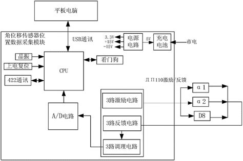 角度位移传感器 - 产品中心 - 深圳市易测电气有限公司