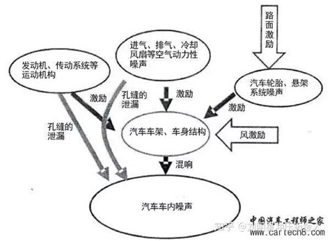 精密信号链中的噪声抑制_高速信号互联架构中怎么进行噪声抑制-CSDN博客