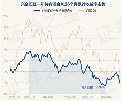 8月10日基金净值：兴全沪港深两年持有混合最新净值0.6852，跌0.98%_股票频道_证券之星