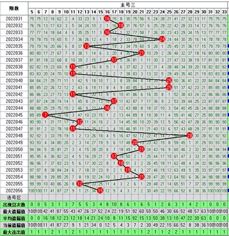 大乐透056期走势图_号码_区间_个数