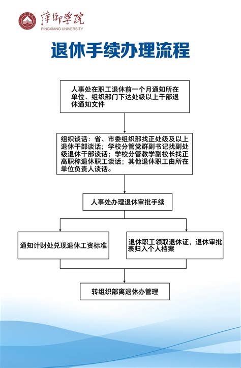 退休手续办理流程-萍乡学院党委教师工作部（人事处）