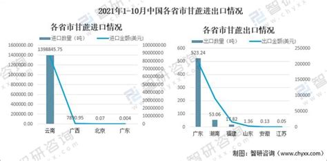 中国甘蔗种植面积、产量、进口量、出口量分析-三个皮匠报告