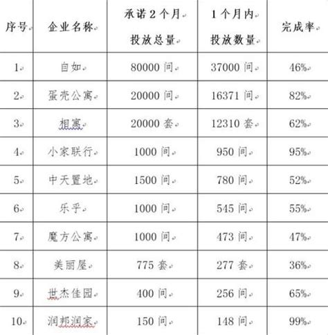 上半年广州甲级写字楼租金194元/平·月! 上涨超过12%