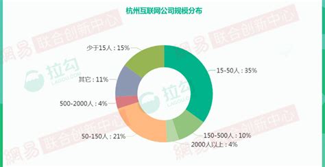 2021最新 杭州互联网公司排名-轻识