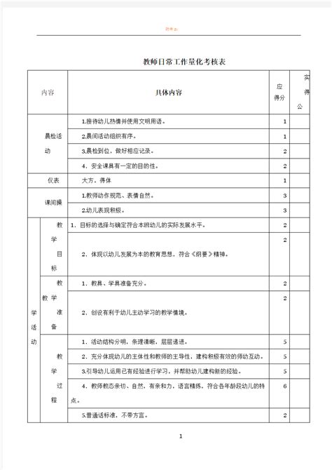 2018年党风廉政建设责任制量化考核表