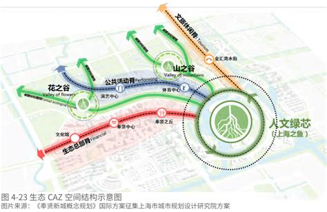 上海市奉贤区柘林新镇东社区城市设计-NHAUS 设计为触媒更新城市生命线