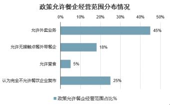 酒店餐饮市场分析报告_2023-2029年中国酒店餐饮市场前景研究与行业竞争对手分析报告_产业研究报告网